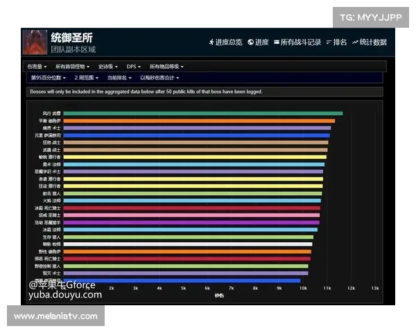 魔兽世界怪物血量百分比:揭秘战斗中的关键数据 魔兽世界怪物血量百分比:揭秘战斗中的关键数据