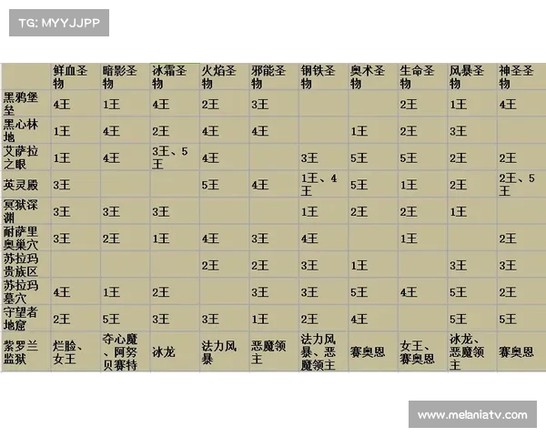 魔兽世界水上坐骑装备获取攻略 魔兽世界水上坐骑装备获取攻略